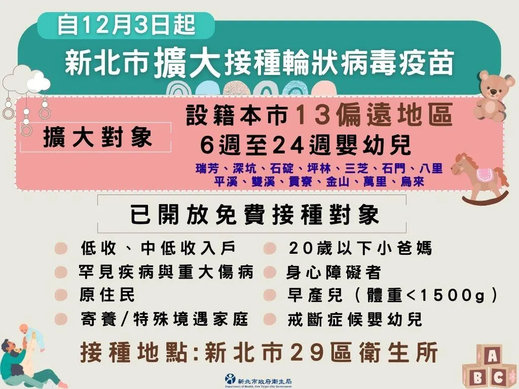 新北市政府擴大輪狀病毒疫苗補助範圍，即日起將13個偏遠地區的嬰幼兒納入全額補助對象。（圖／新北市衛生局）