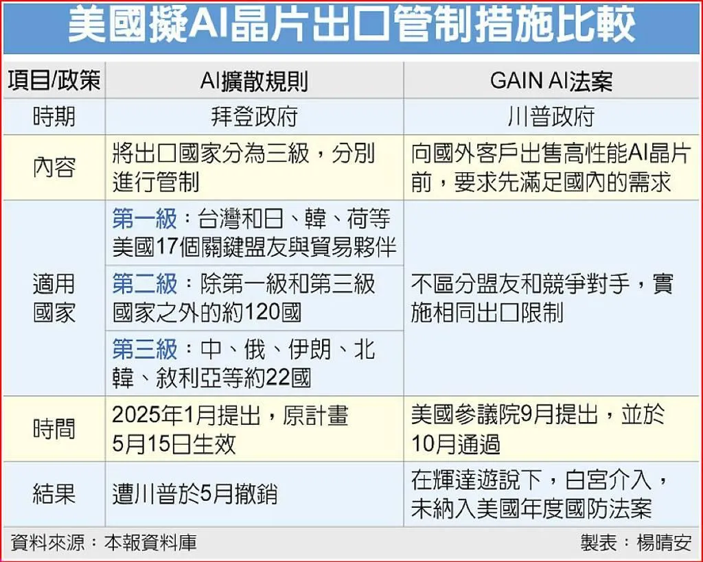 工商時報提供