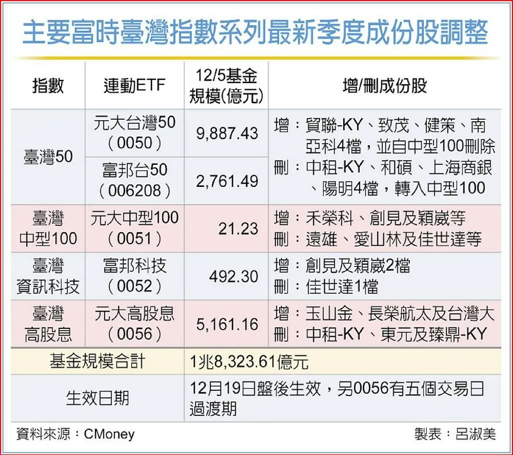 工商時報提供