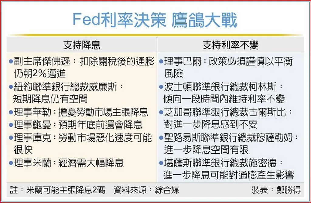 工商時報提供