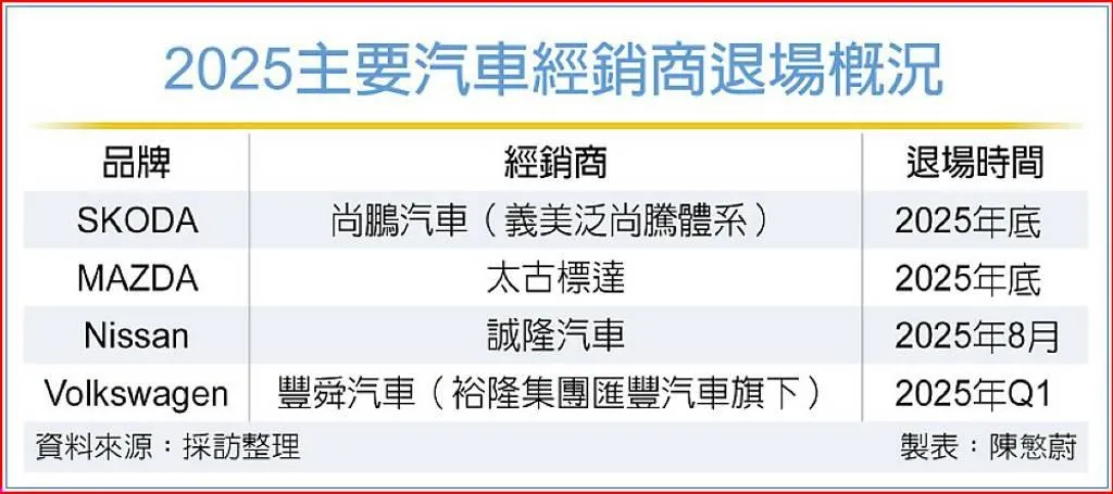 2025主要汽車經銷商退場概況。（製表／陳慜蔚）