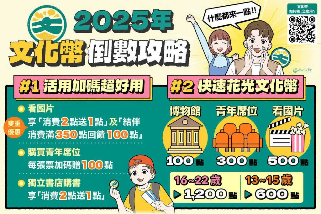 2025年文化幣使用期限即將截止，文化部9日推薦兩大使用攻略，鼓勵到獨立書店購書、購買青年席位或到電影院支持國片等。（圖／文化部提供）