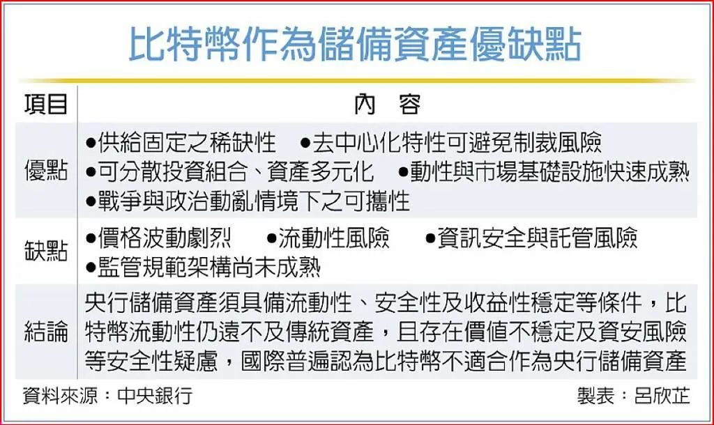 工商時報提供