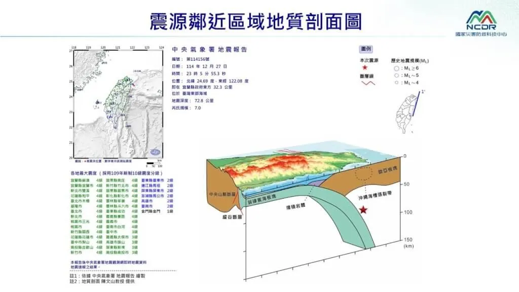 台灣東部海域27日晚間發生芮氏規模7.0地震,中央氣象署表示,主要成因為歐亞大陸板塊和菲律賓海板塊碰撞造成(圖/國家災害防救科技中心LINE帳號)