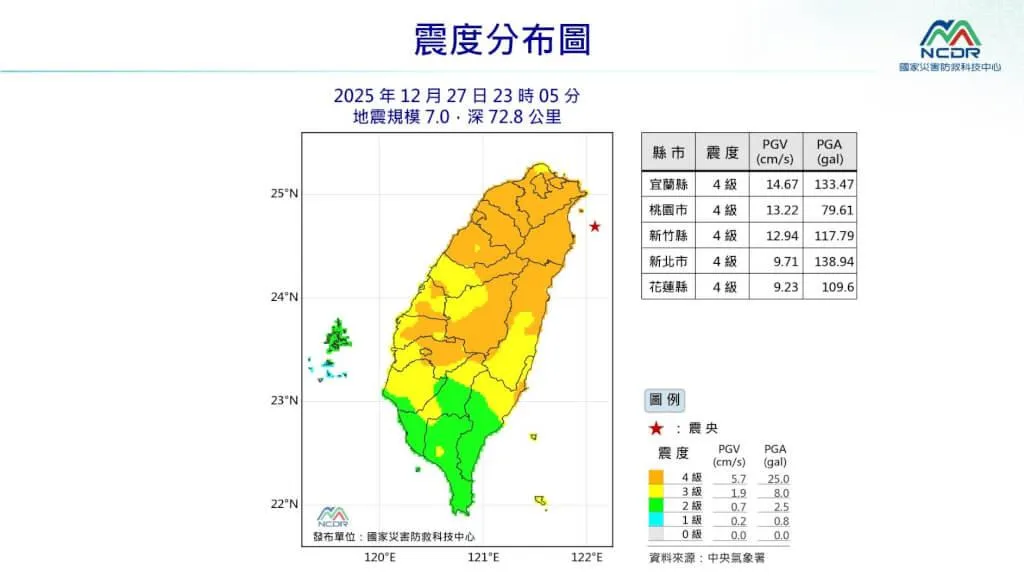 宜蘭外海27日深夜發生規模7.0地震。（圖取自國家災害防救科技中心LINE帳號網頁）
