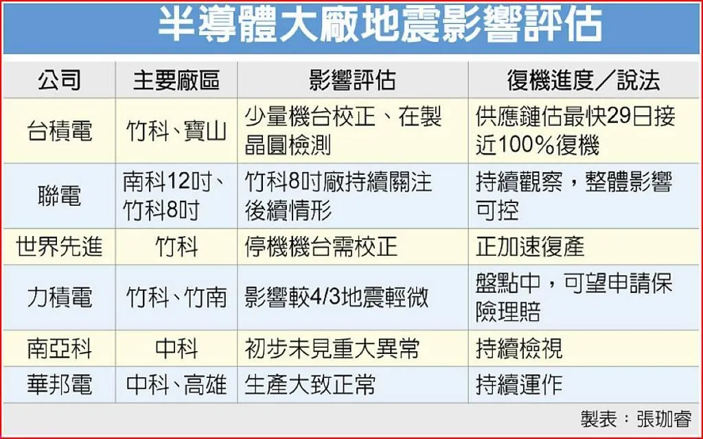 工商時報提供