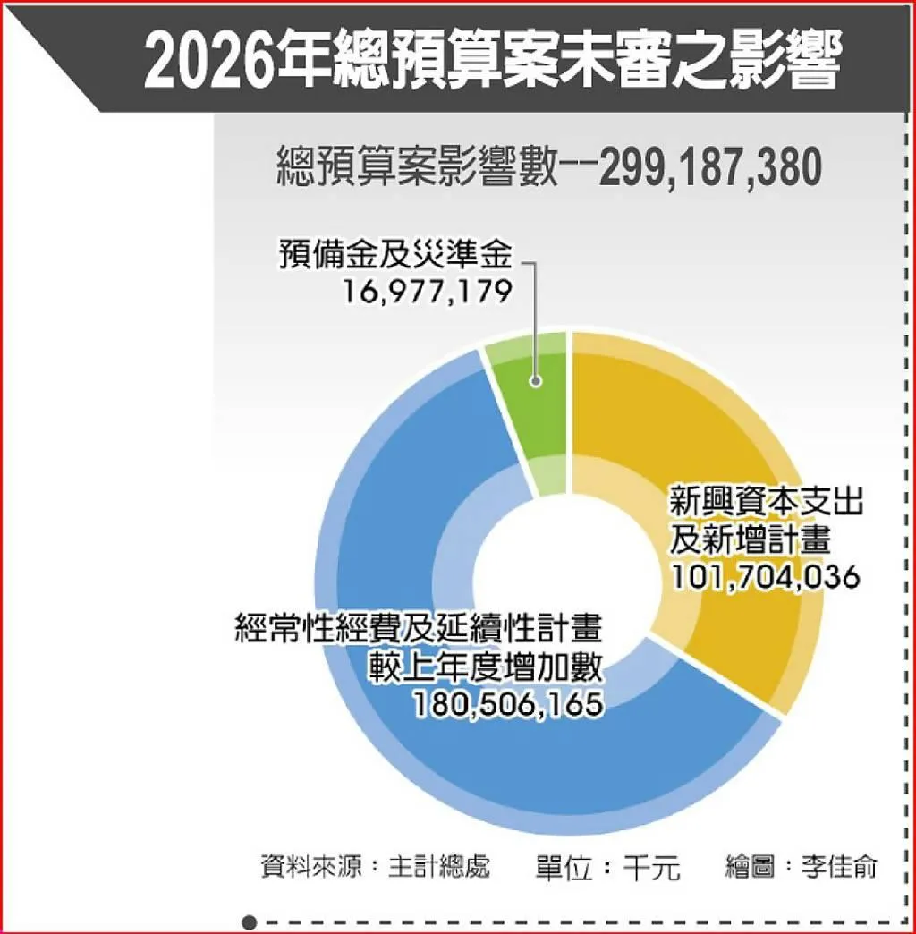 工商時報提供