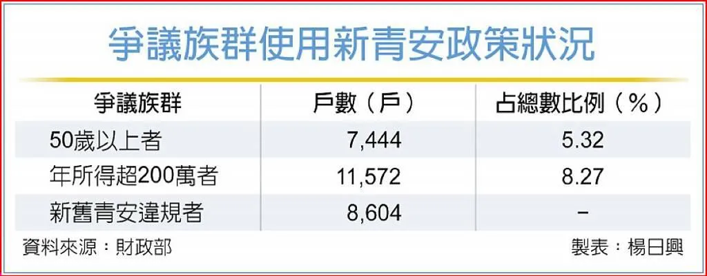 工商時報提供