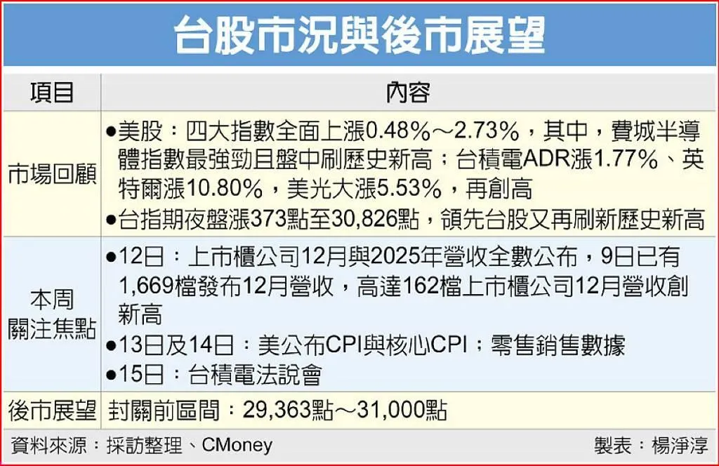 工商時報提供