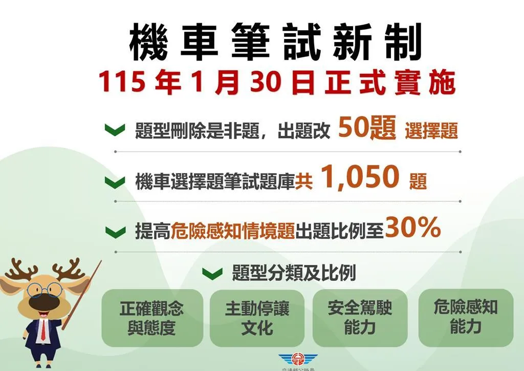 機車筆試新制1月30日起實施。（圖／公路局提供）