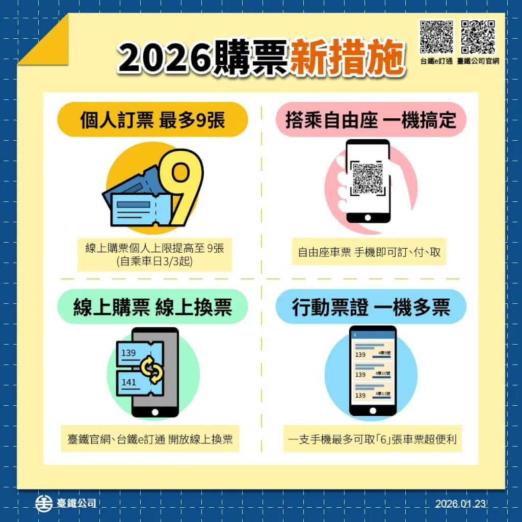 台鐵2026年新措施。（圖／翻攝自台鐵官網）