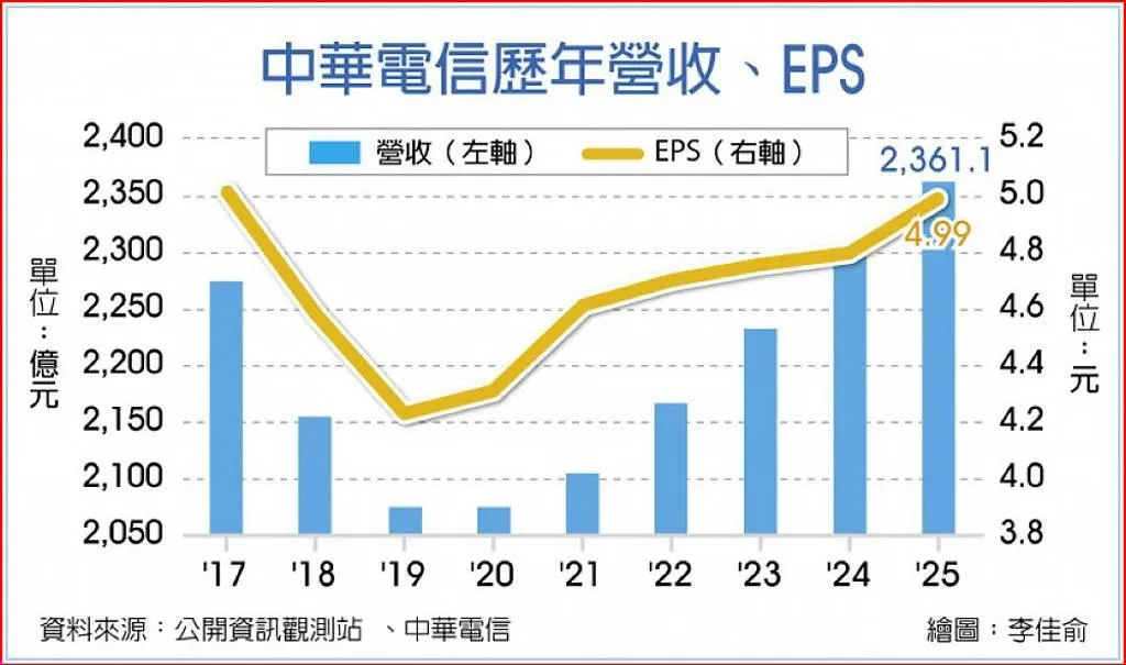 工商時報提供