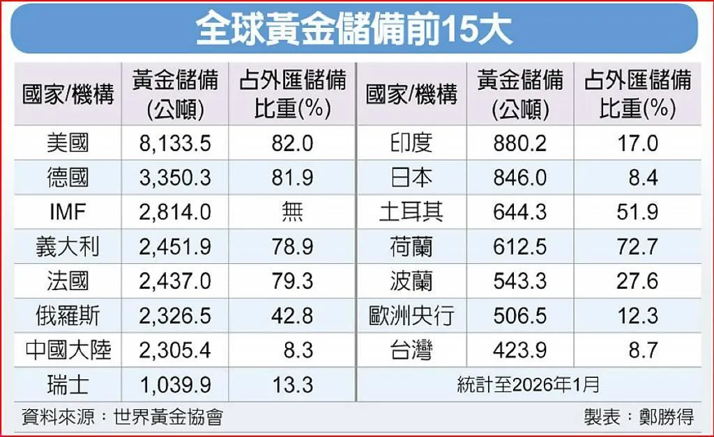 工商時報提供