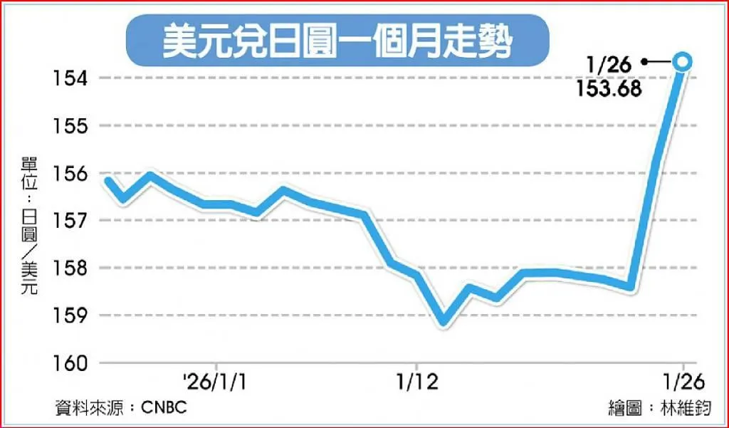 工商時報提供