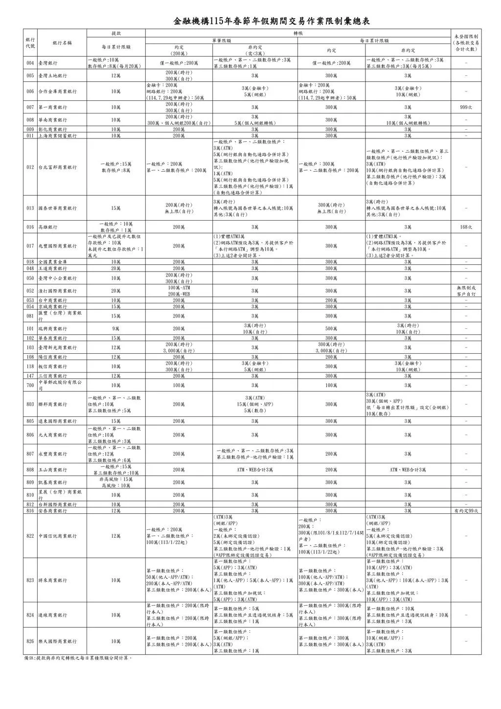 春節ATM操作相關規定。（圖／財金公司官網）