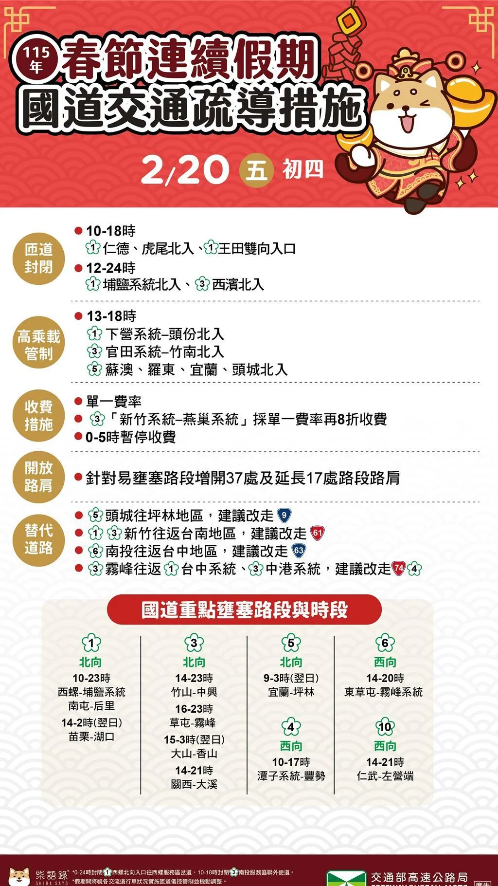 初四國道交通疏導措施一次看。（圖／高公局提供）