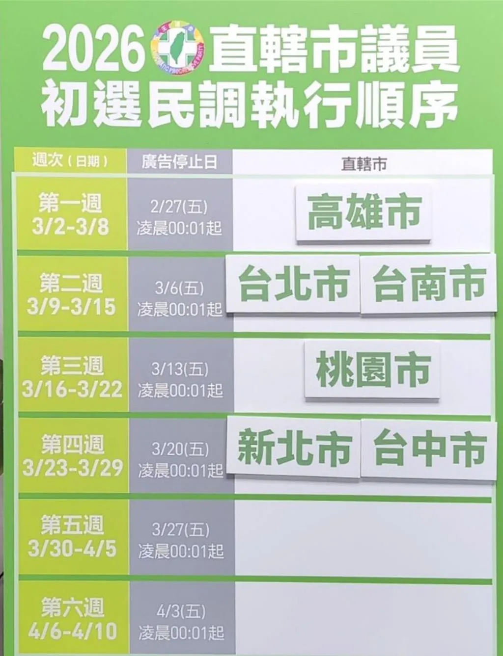 民進黨六都市議員民調執行順序出爐。（民進黨提供）