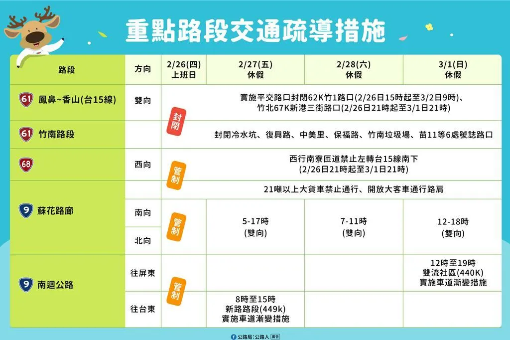 228交通疏導措施。（圖／公路局）