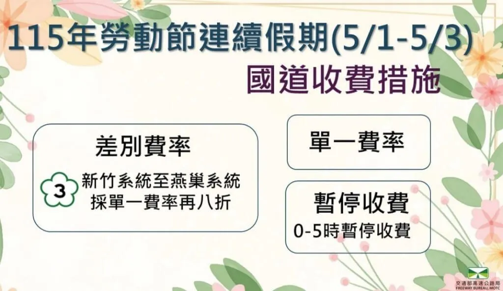 高公局表示,勞動節連假期間實施單一費率、國3「新竹系統至燕巢系統」採單一費率再8折及每日凌晨0至5時暫停收費等措施。(圖/取自高公局網頁freeway.gov.tw)