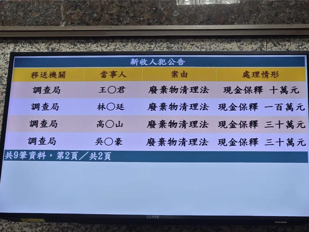 基隆市工務處高姓下水道科長等14人依違法廢棄物清理法遭約談(報系資料照)
