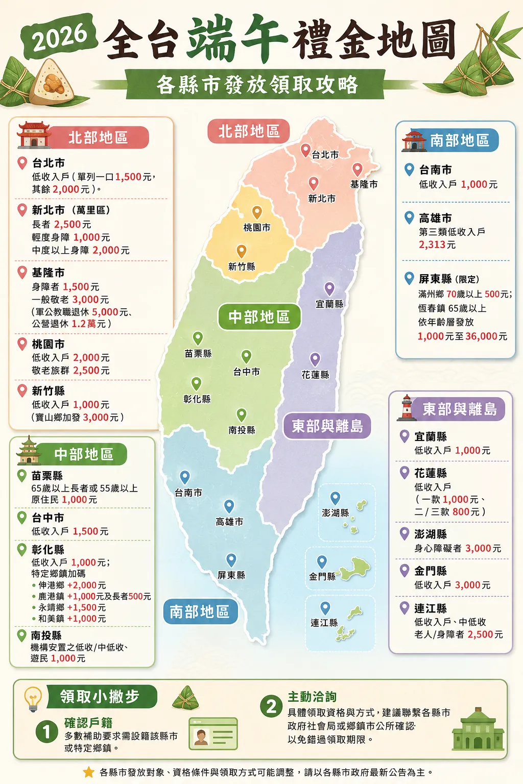 全台端午節禮金一覽表。(圖/示意圖/AI生成)