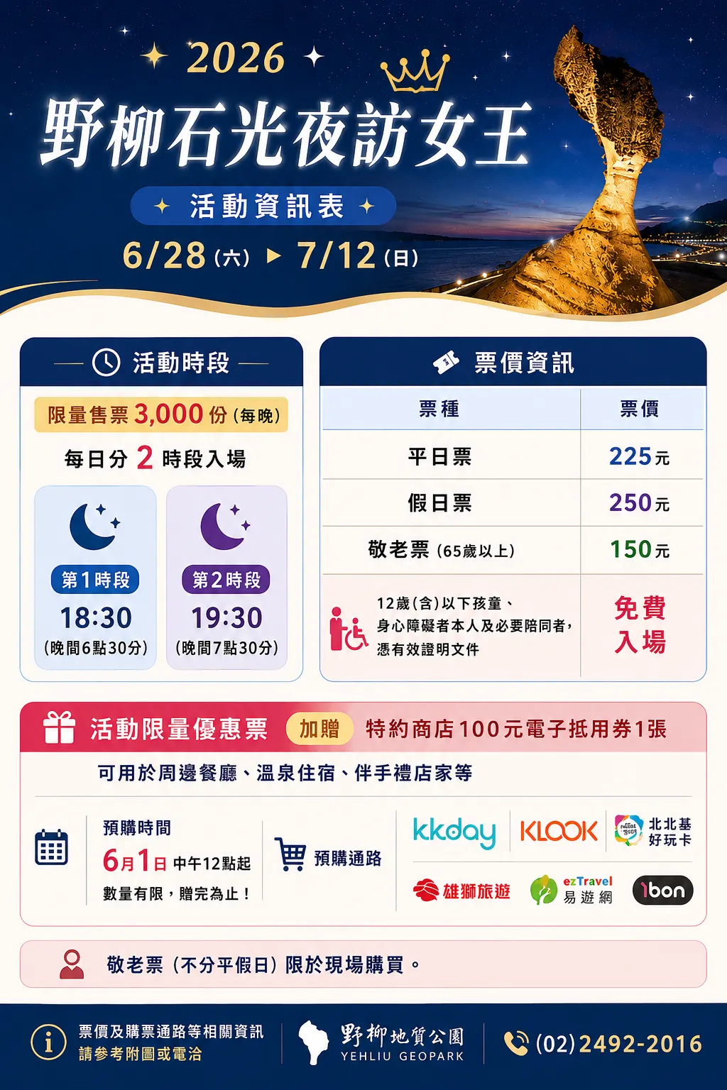 活動採每晚3,000名限量預約制，6月1日中午12點起開放線上搶購早鳥票，購票還加碼贈送100元特約商店電子抵用券。（資料來源：交通部觀光署／AI製表）