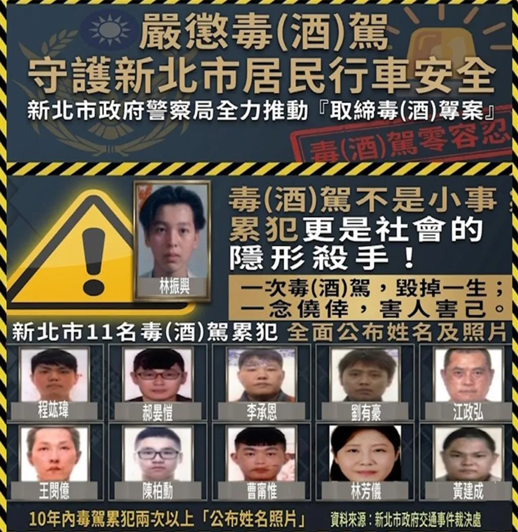 11名毒(酒)駕累犯姓名及照片全公開。(圖/新北市警察局)