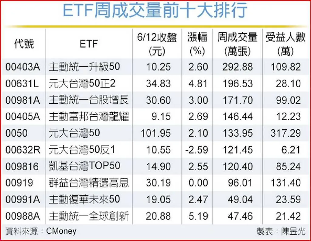 工商時報提供