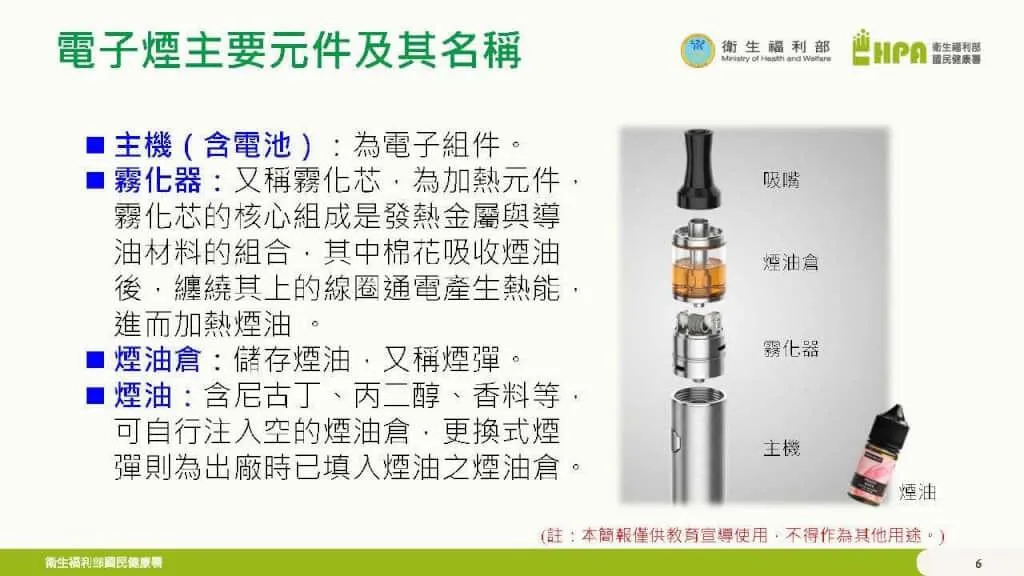 根據國健署資料，電子煙是一種電池供電裝置，由電子載具與煙彈組成。基本原理就是透過霧化器將電子液體，也就是俗稱的煙油、電子果汁等加熱汽化。（圖／國健署提供）