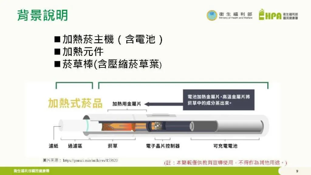 根據國健署資料說明，加熱菸組成同樣有含電池的主機，有USB型、筆型、盒型，另外還必須額外購買菸草棒（含壓縮菸草葉）。（圖／國健署提供）