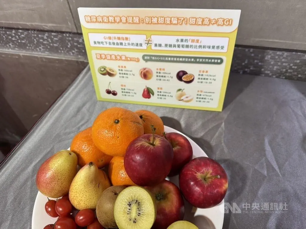 10年來仍有逾7成糖友陷入水果「甜=高GI」迷思，存在甜度恐懼，導致嚴重的防衛性飲食，造成膳食纖維與維生素C等透過水果補充的營養素嚴重缺失。（圖／中央社）