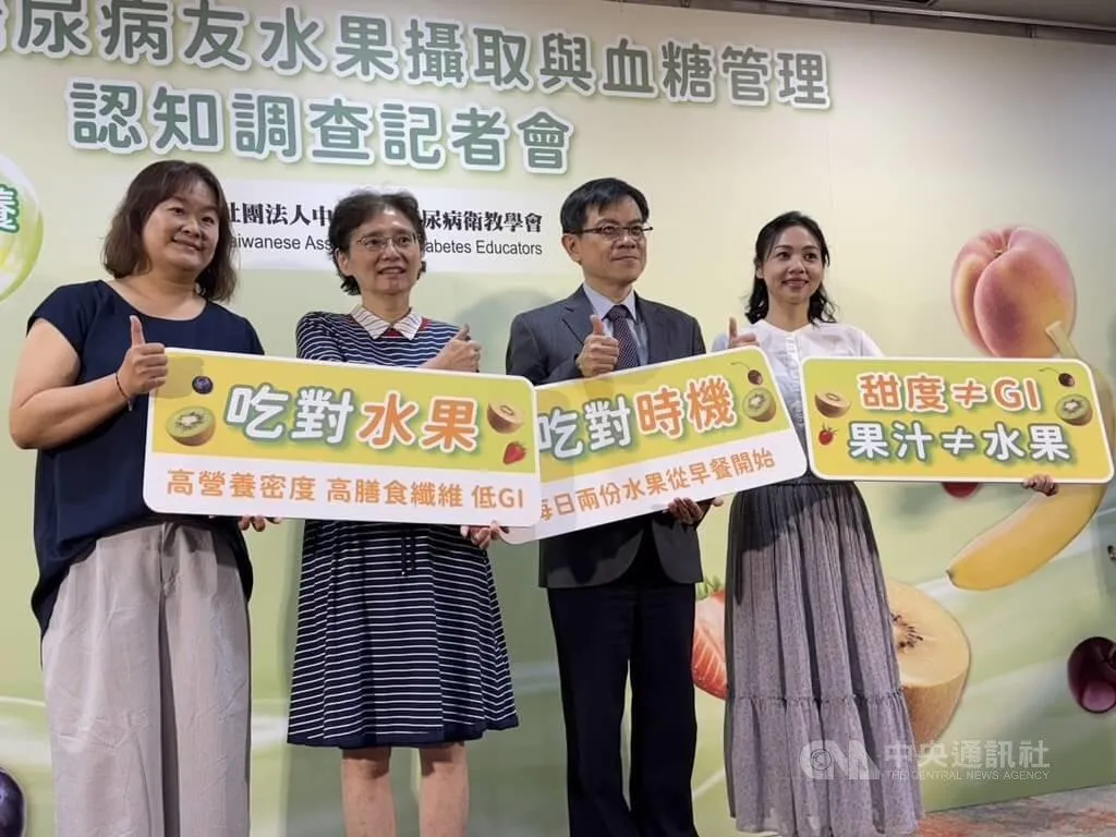 10年來仍有逾7成糖友陷入水果「甜=高GI」迷思，存在甜度恐懼，導致嚴重的防衛性飲食，造成膳食纖維與維生素C等透過水果補充的營養素嚴重缺失。（圖／中央社）