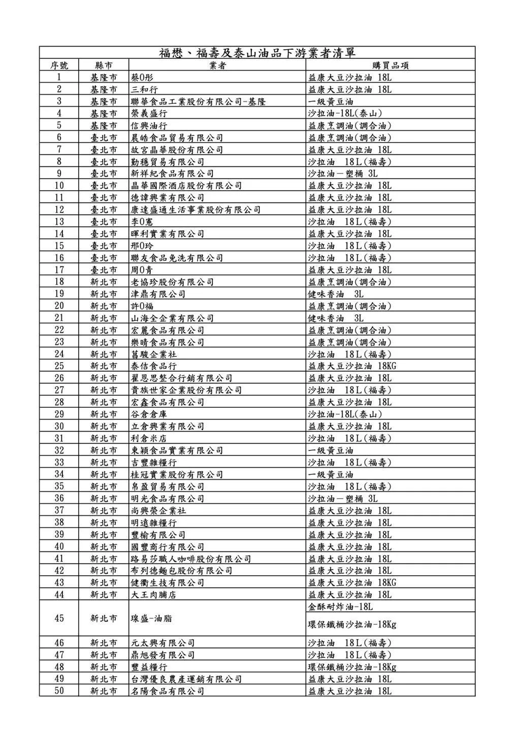 公布受影響257家業者資訊。(圖/食藥署提供)
