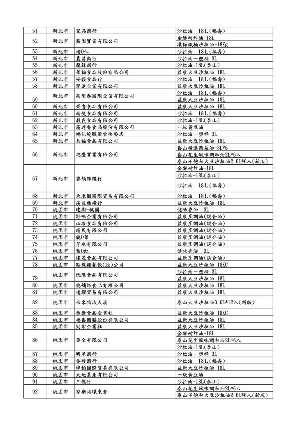 公布受影響257家業者資訊。(圖/食藥署提供)