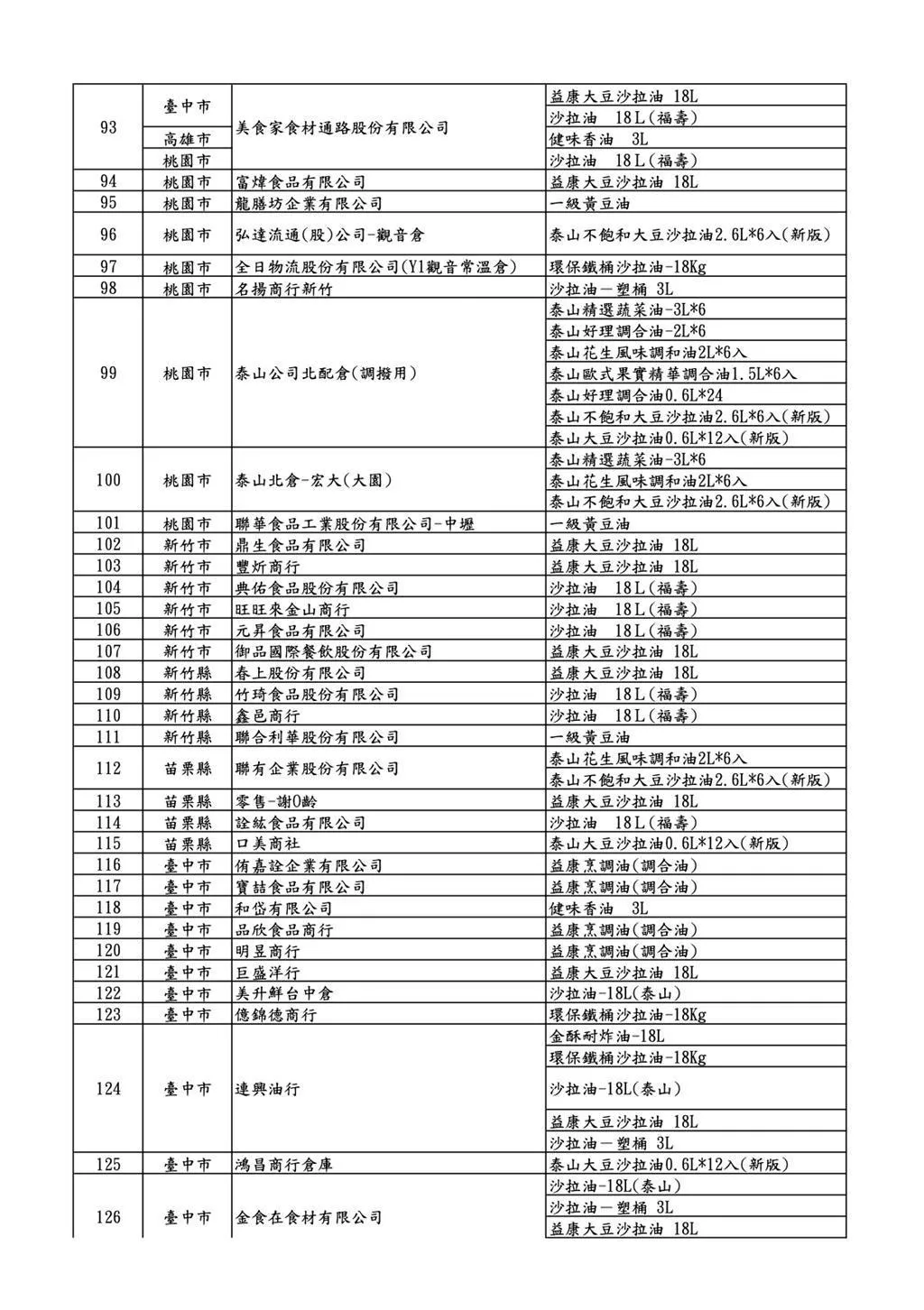 公布受影響257家業者資訊。(圖/食藥署提供)