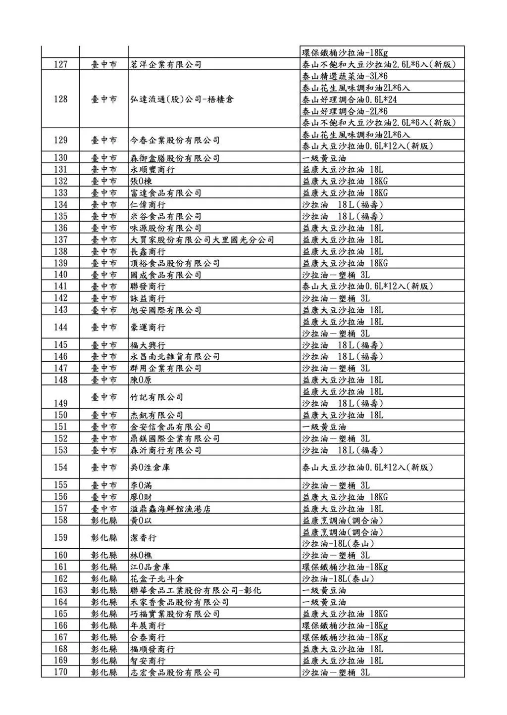公布受影響257家業者資訊。(圖/食藥署提供)