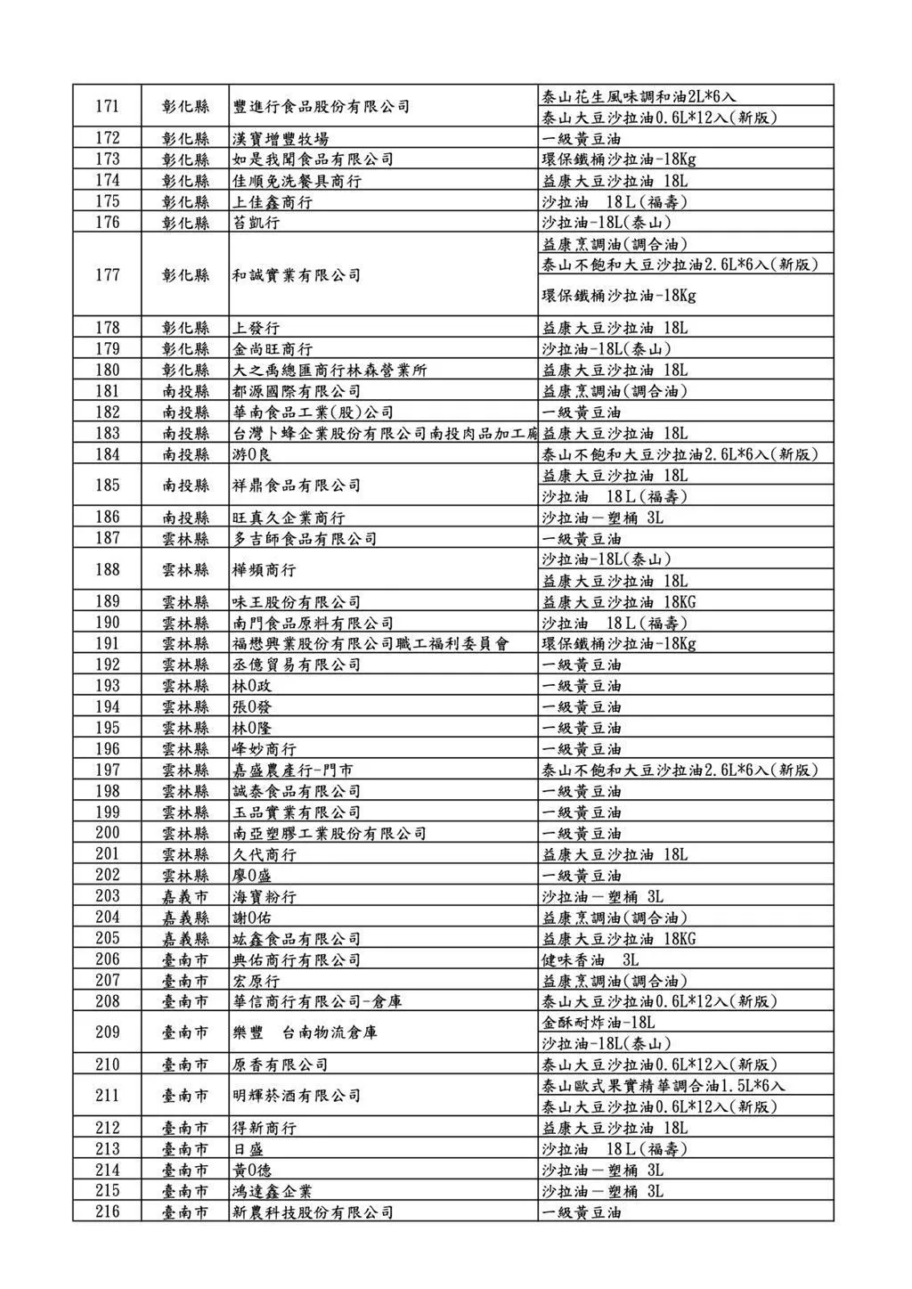 公布受影響257家業者資訊。(圖/食藥署提供)