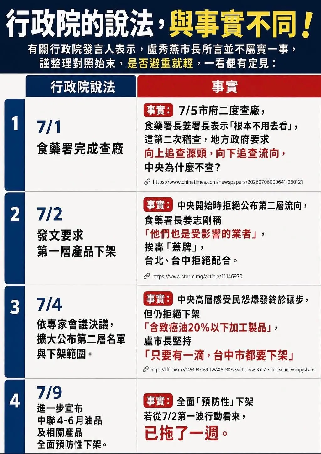 鄭照新秀出圖卡列出4點反駁行政院說法。(圖/鄭照新臉書)