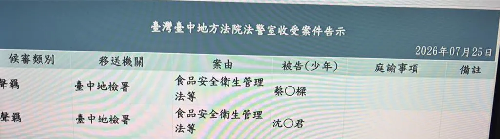 台中地院今(25)日裁定泰山前總經理沈怡君、現總經理蔡國樑羈押禁見。(圖/中國時報)