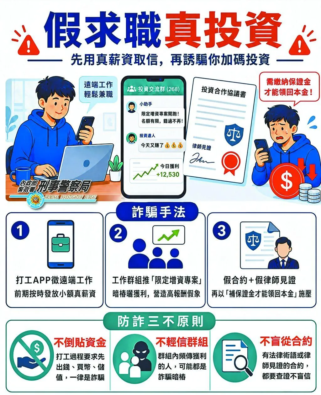 刑事局示警「假求職、真投資」的新型詐騙手法。（圖／刑事局提供）