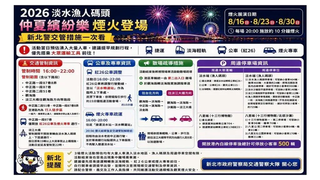 2026淡水漁人碼頭仲夏繽紛樂煙火秀將在16日、23日及30日登場，活動日將從下午4時至晚間10時實施交通管制，建議民眾搭乘大眾運輸工具前往。（新北市交通警察大隊提供）