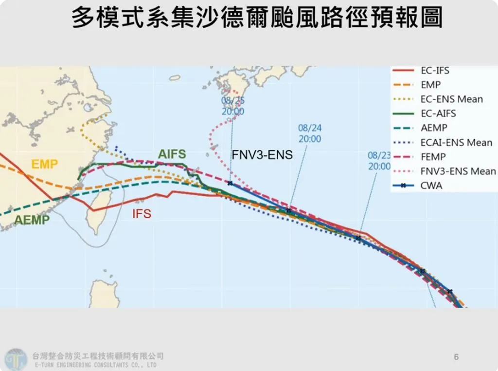 氣象專家賈新興指出，歐洲傳統模式預報顯示沙德爾颱風將從花蓮附近登陸台灣，需要持續觀察。（圖／翻攝自YouTube@hsinhsingchia2992）