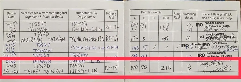搜救犬Wilson直到2023年11月才取得IRO中級認證的考核。（圖／花蓮縣消防局提供）