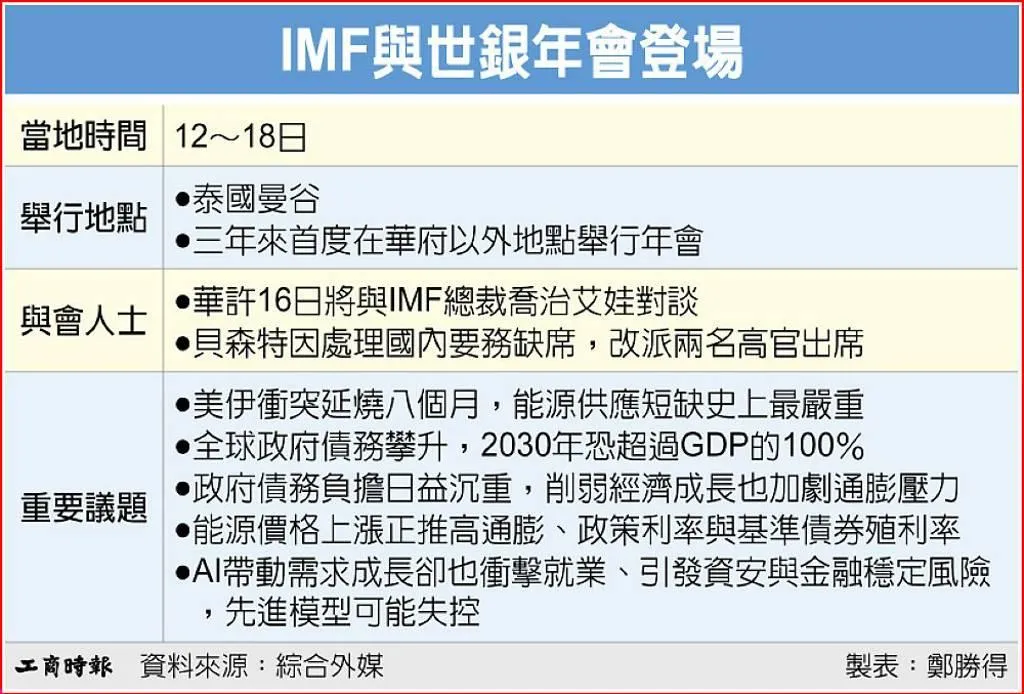 IMF與世銀年會登場。資料來鴻：綜合外電。（圖／工商鄭勝得製）