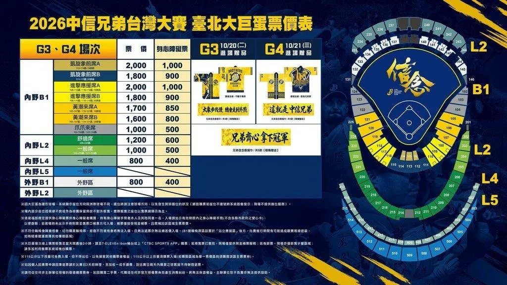 兄弟主場賽事票價。（圖／翻攝自兄弟臉書）