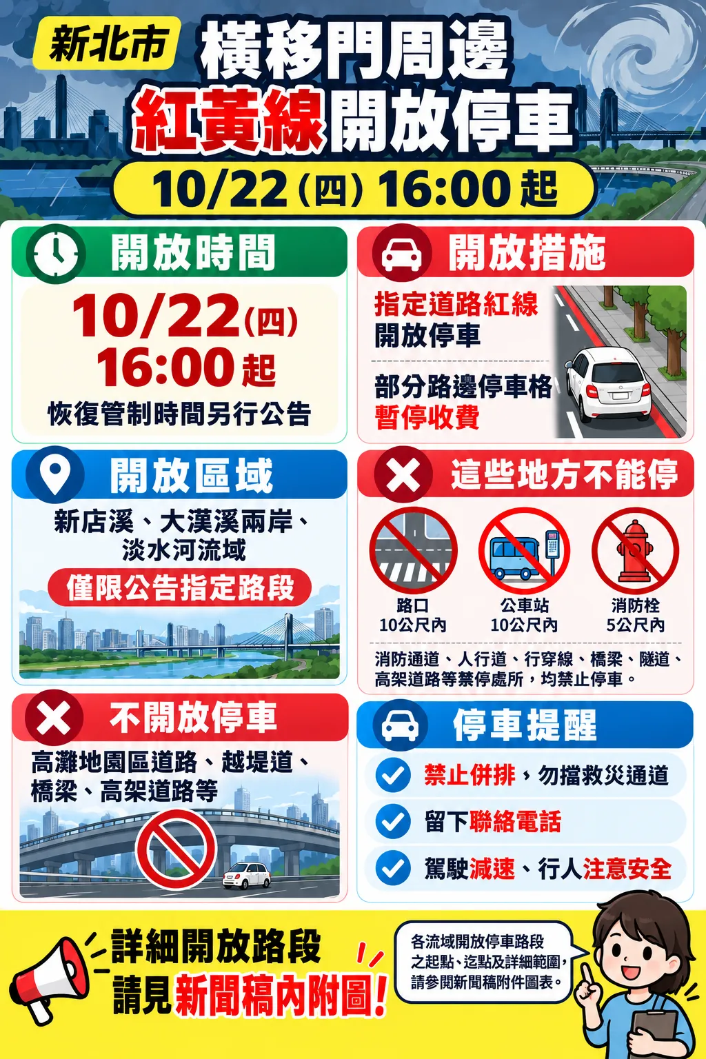 22日下午4時起，水門周邊部分紅黃線開放停車。（圖／新北市政府交通局）