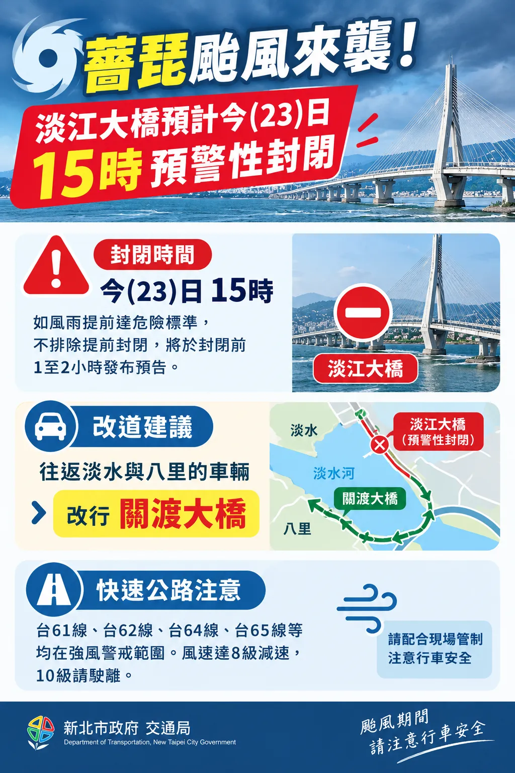 淡江大橋預計下午3時預警性封閉 。（圖／新北市政府提供）