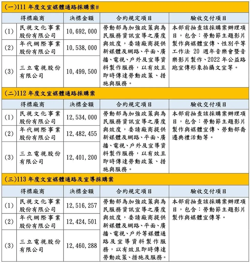 王鴻薇披露就安基金弊端。（圖／翻攝王鴻薇臉書）