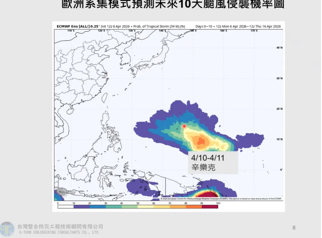 賈新興預估10日於關島東南方附近今年第四號辛樂克颱風約有5至6成生成的機率。（圖／翻攝自賈新興YouTube頻道）