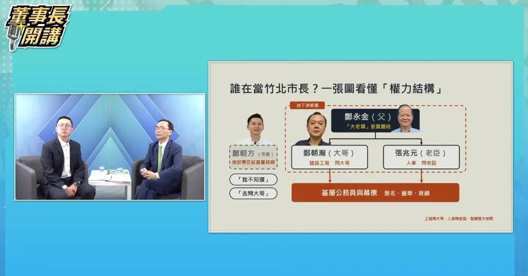 張益豪接受吳子嘉專訪，公開與鄭朝方的LINE對話截圖，內容提及竹北市公所一級主管商調案，曾請鄭朝方胞兄鄭朝瀚及縣議員鄭朝鐘從旁協助。（圖／翻攝自董事長開講YouTube頻道）
